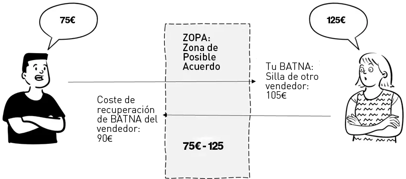ZopaES